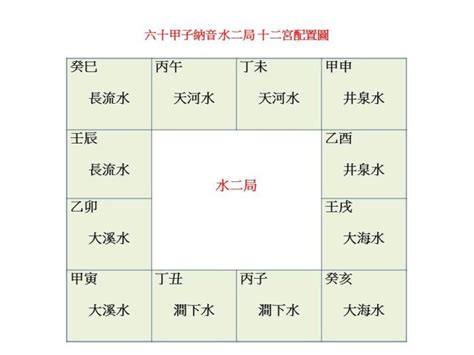 泉中水二局|紫微斗數基礎入門知識：水二局各水特性